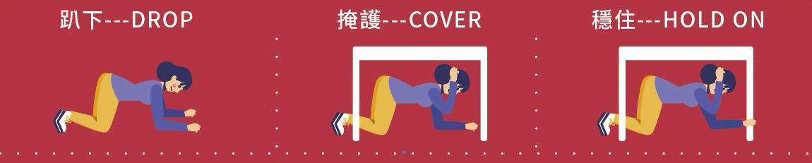 地震避難三步驟